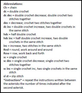 Sample Abbreviations Chart